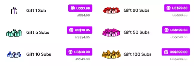 All Twitch Gifted Subs