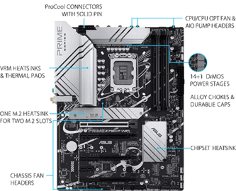 ASUS PRIME Z790